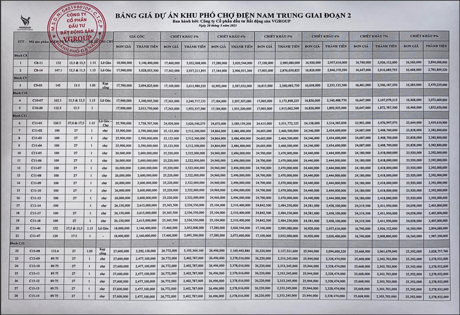 Bảng giá dự án Điện Nam Trung