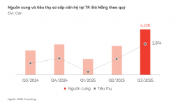 Thị trường bất động sản Đà Nẵng cuối năm 2025, liệu đây có phải thời điểm vàng để xuống tiền đầu tư?